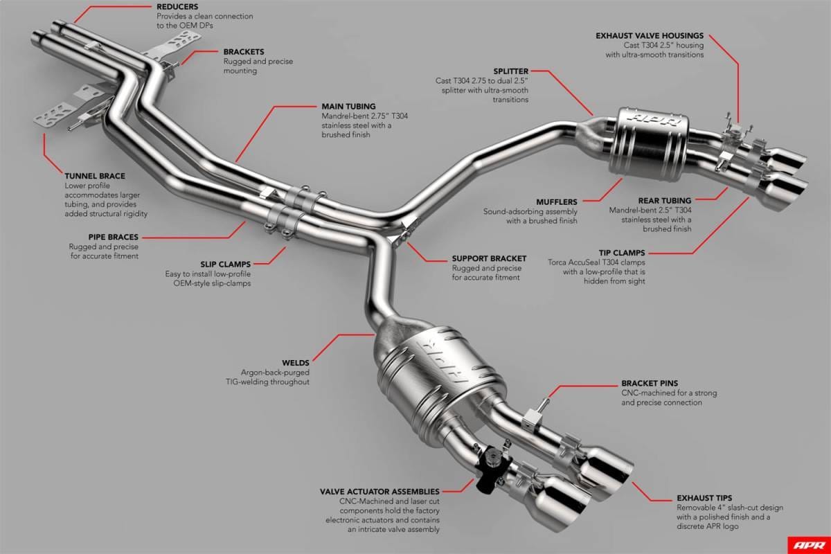 GFBV D660-0077 Dinan Free Flow Axle-Back Exhaust - 2017-2020 BMW 440i - Fits select 2017-2020 BMW models thumbnail 3