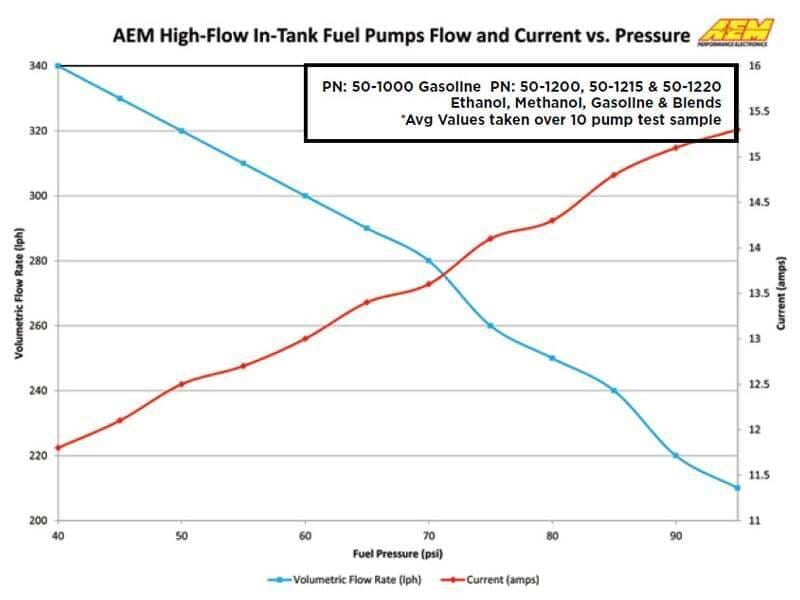 AEM 50-1000 AEM 340LPH In Tank Fuel Pump Kit thumbnail 15