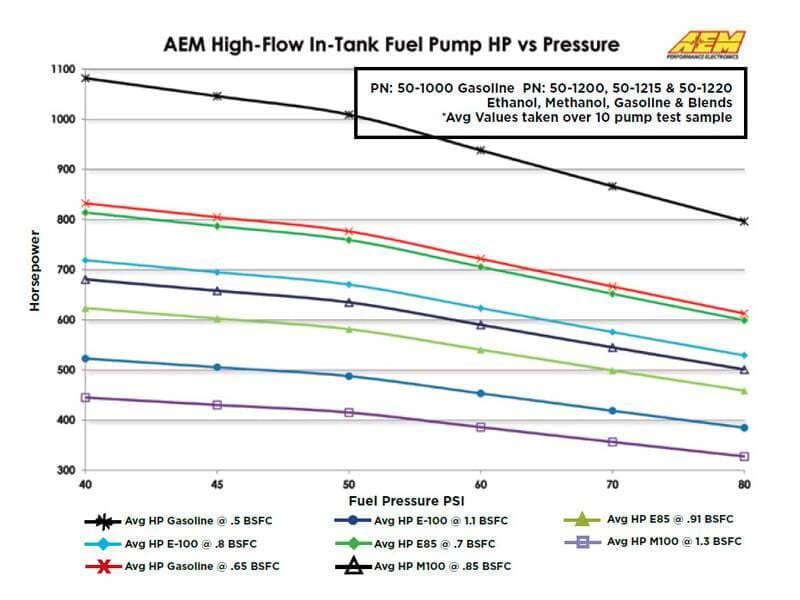 AEM 50-1000 AEM 340LPH In Tank Fuel Pump Kit thumbnail 17