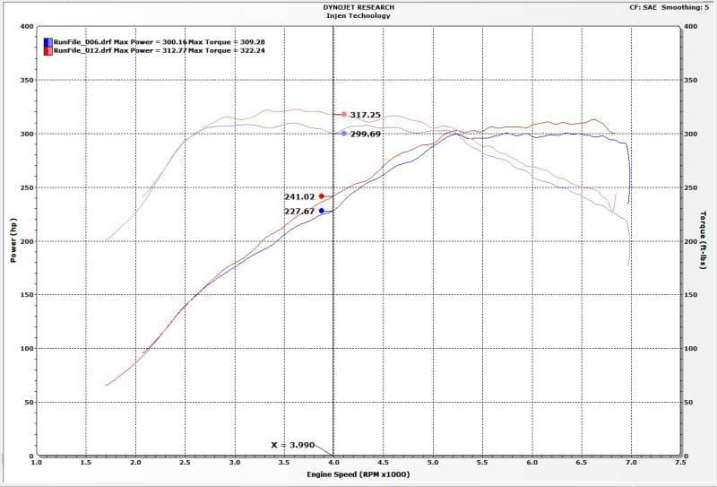 Injen EVO1105 Injen 16-19 BMW 340/ 440/ M140/ M240 i/ix 3.0T (B58) Evolution Intake - Fits 2016-2021 BMW M240i, 340i thumbnail 17