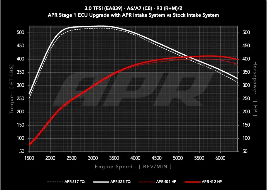 HJQF CI100048 APR Carbon Fiber Intake - C8 3.0T - Fits 2019-2026 Audi A6 Quattro, A7 Sportback, A6 allroad thumbnail 11