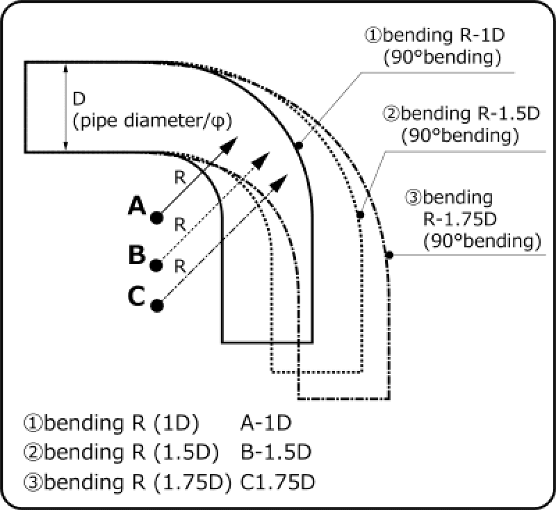HKS 1807-RA097 HKS Universal Aluminum Bend - 80mm - 60 Deg -1.0D