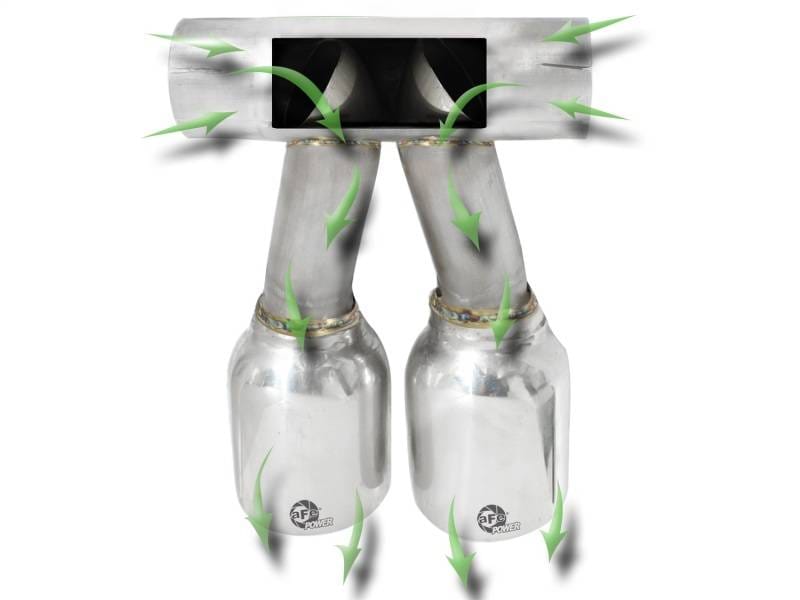 aFe 49-36410 aFe Exhaust Tip Upgrade 05-08 Porsche Boxster S (987.1-987.2) H6 3.4L thumbnail 14