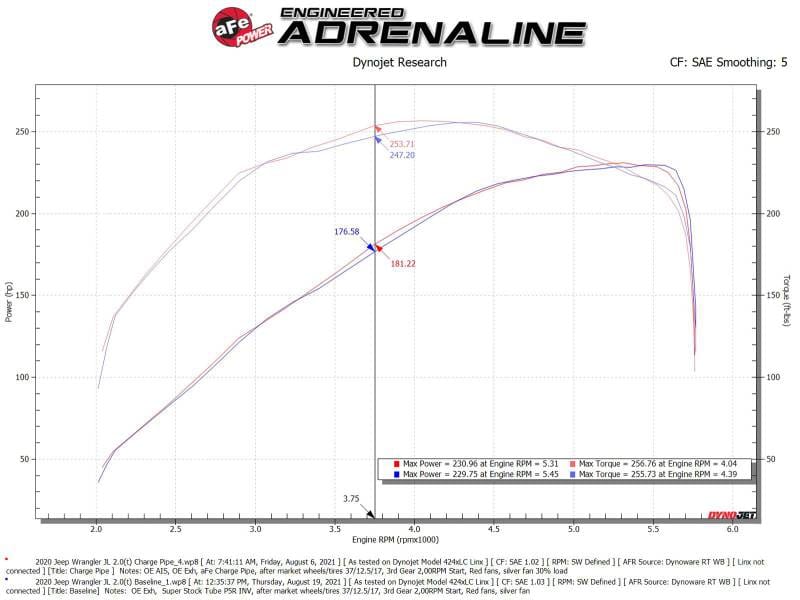 ARP 200-8464 ARP 3/8ID .725OD no chamfer washer thumbnail 2