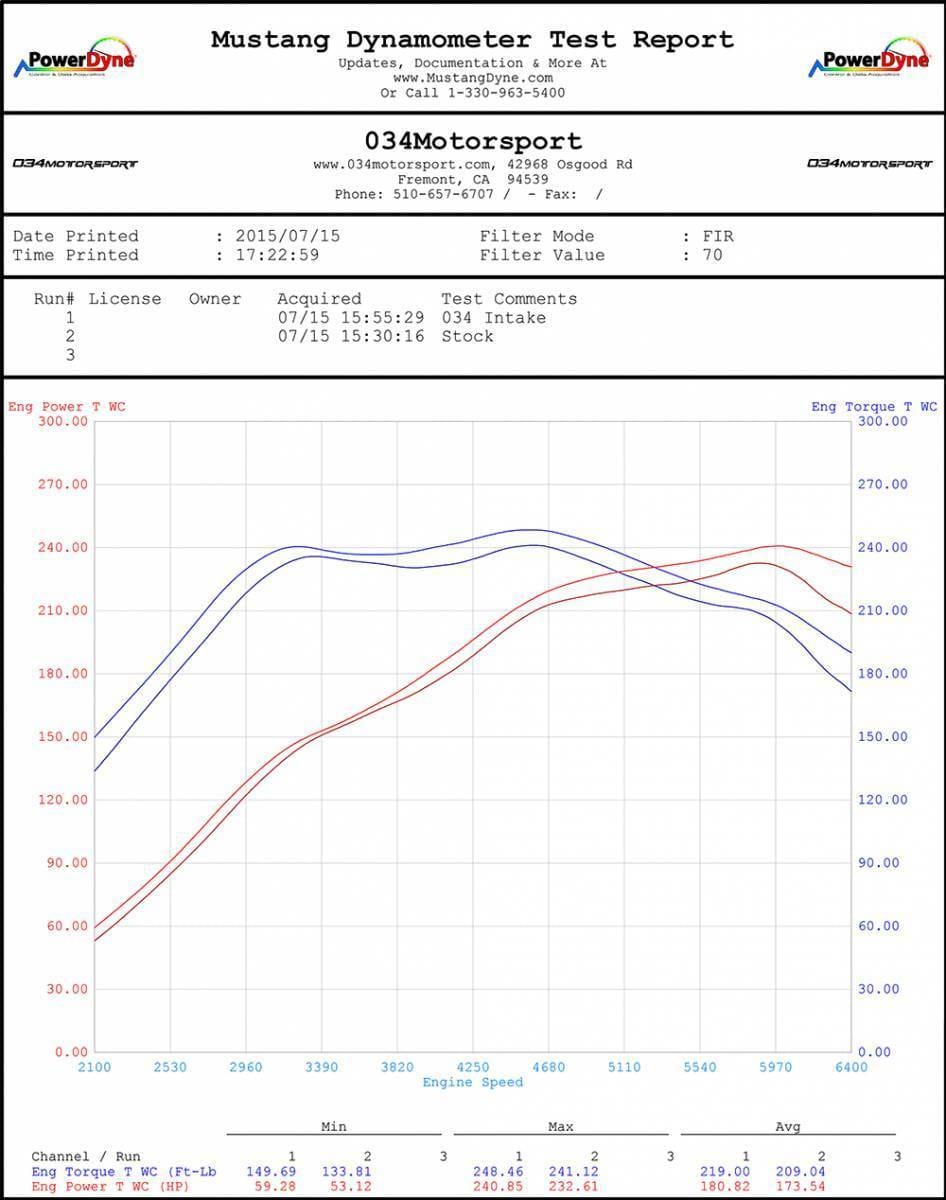 034Motorsport Carbon Fiber Cold Air Intake System for 8V Audi A3/S3/MKIII TT/TTS & MK7 VW Golf/GTI/R 034-108-1005 thumbnail 8