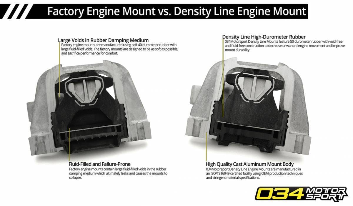 034Motorsport Density Line Engine/Transmission Mounts for MK7 VW Golf/GTI/R, 8V/8S AUDI A3/S3/TT/TTS 034-509-5020 thumbnail 2