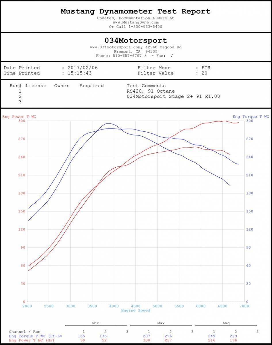 034Motorsport R420 Turbo Upgrade Kit & Tuning Package for MK6 VW Golf R 2.0T FSI 034-145-1016 thumbnail 5