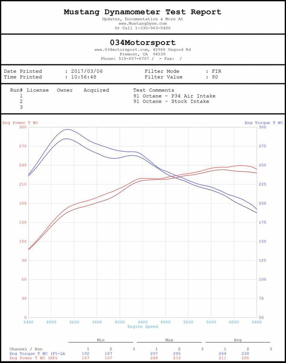 034Motorsport P34 Performance Cold Air Intake  for 8V Audi A3/S3/TT/TTS & MK7 VW Golf/GTI/R 1.8T/2.0T GEN 3 MQB 034-108-1011 thumbnail 4
