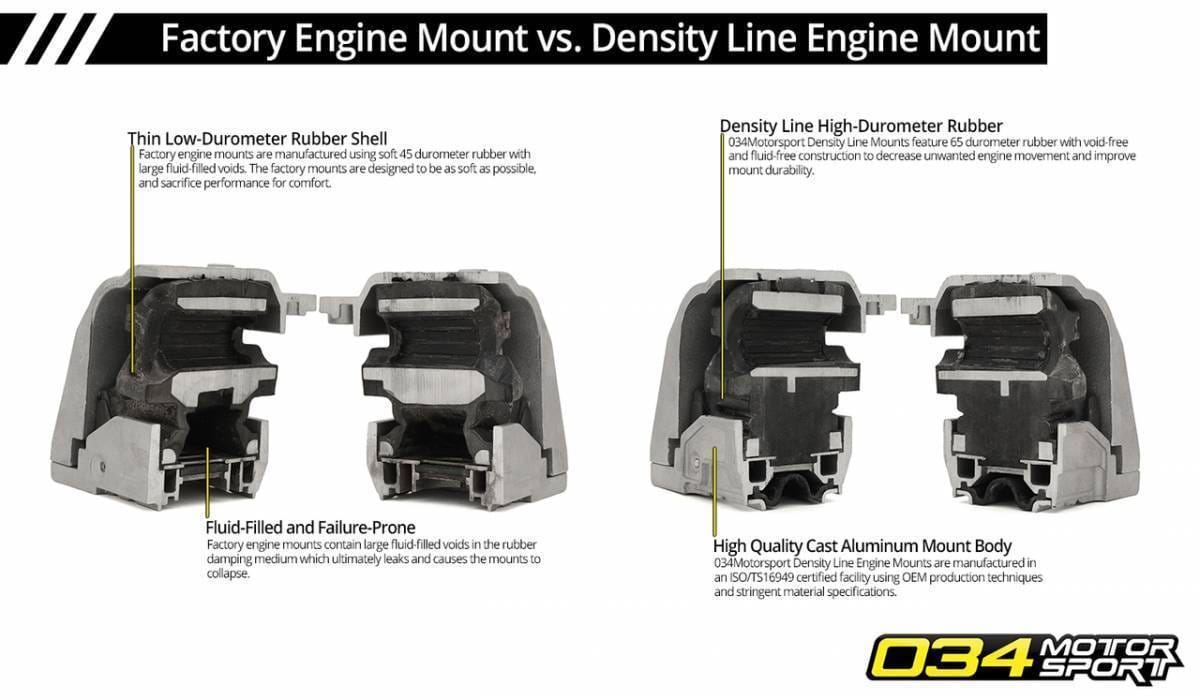 034 Motorsport Motor Mount Pair, Street Density, MKV/MKVI VW GOLF/JETTA & 8J AUDI A3 2.0 TDI 034-509-5024-SD thumbnail 2