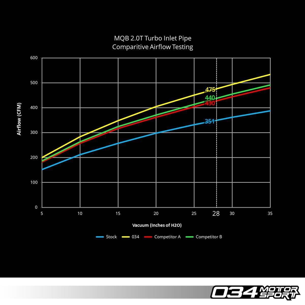 034MOTORSPORT TURBO INLET PIPE FOR VW/AUDI 1.8T & 2.0T MQB 034-108-5011 thumbnail 6