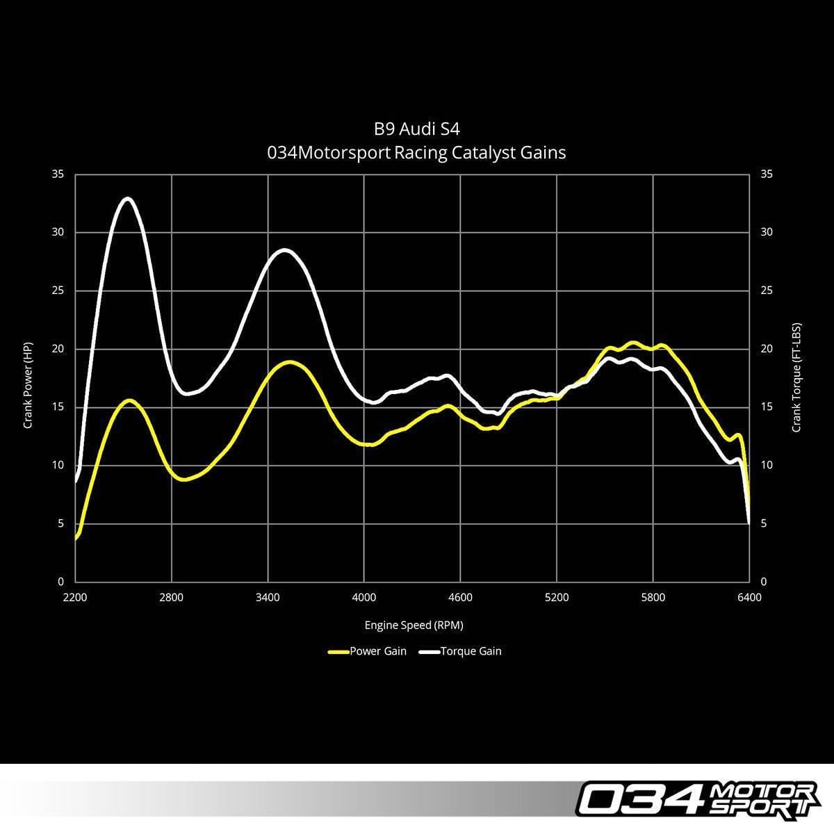 034Motorsport Stainless Steel Racing Catalyst for B9 Audi S4/S5 034-105-4045 thumbnail 6