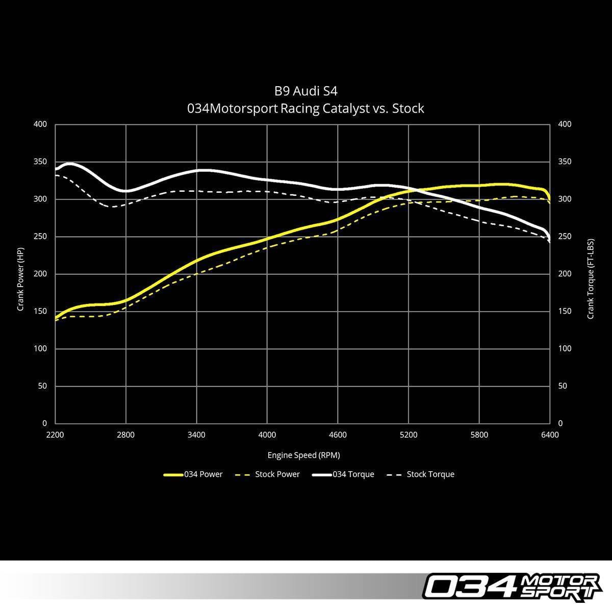 034Motorsport Stainless Steel Racing Catalyst for B9 Audi S4/S5 034-105-4045 thumbnail 7