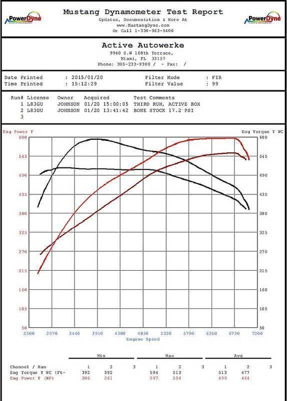 Active Autowerke Active-8 Tuning Module for F3X BMW 335i 435i N55 thumbnail 3