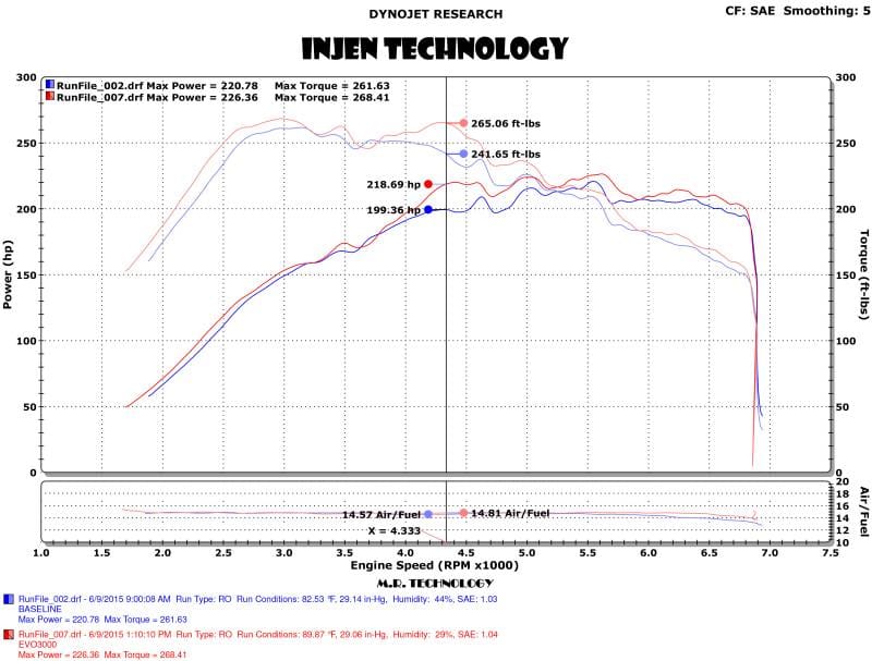 Injen EVO3003 Injen 15-18 VW Golf 1.8T / 15-19 VW GTI 2.0T TSI Evolution Intake - Fits 2015-2023 Volkswagen, Audi models thumbnail 4