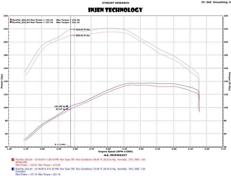 Injen EVO3004 Injen 15-16 Volkswagen Golf 2.0L TDI Evolution Intake w/Ram Air Scoop - Fits 2015 Volkswagen Golf thumbnail 6