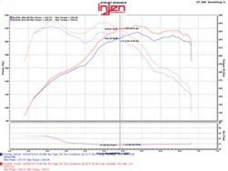 Injen EVO1103 Injen 12-16 BMW 328i/ix F30/F31/F34 / 14-16 BMW 428i/ix F36 / 14-16 228i/ix F22 Evolution Intake - Fits 2012-2018 BMW 428i, 328i, 320i thumbnail 10