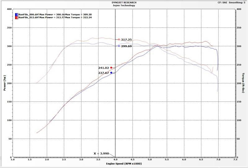 Injen EVO1105 Injen 16-19 BMW 340/ 440/ M140/ M240 i/ix 3.0T (B58) Evolution Intake - Fits 2016-2021 BMW M240i, 340i thumbnail 14