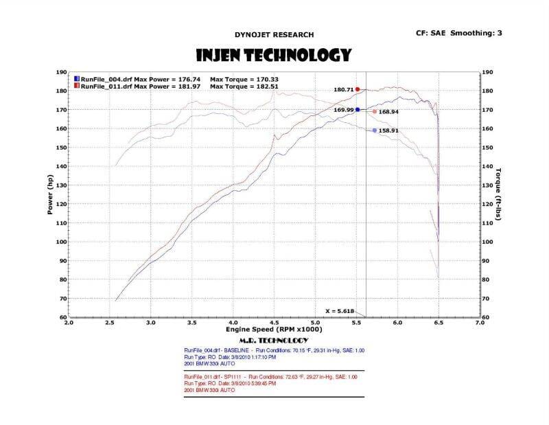 Injen SP1111WB Injen 01-06 BMW 330i E46 3.0L (M54) L-6 Wrinkle Black Short Ram Intake w/ Enc Heat Shield & Adapter - Fits 2001-2006 BMW 330i thumbnail 12