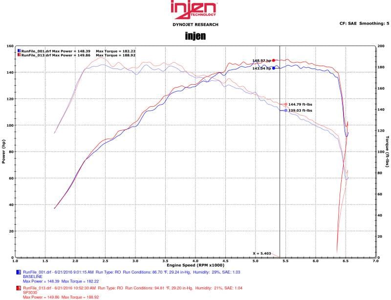 Injen SP3030P Injen 16-18 VW Jetta I4 1.4L TSI SP Series Short Ram Polished Intake System - Fits 2016-2018 Volkswagen Jetta thumbnail 9