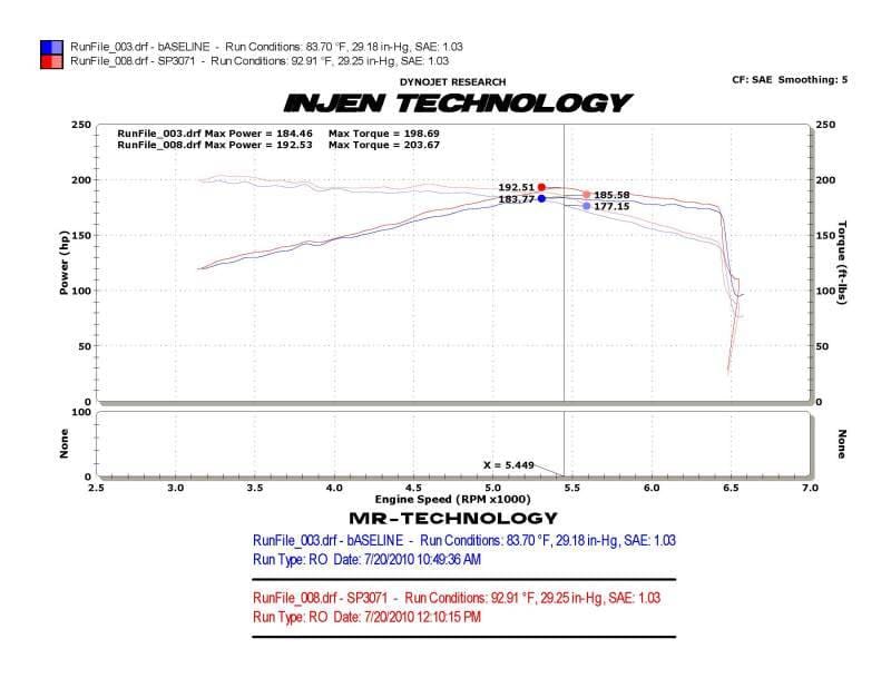 Injen SP3071BLK Injen 10-12 VW MKVI GTI 2.0L TSI Black Cold Air Intake - Fits 2010-2013 Volkswagen GTI thumbnail 10