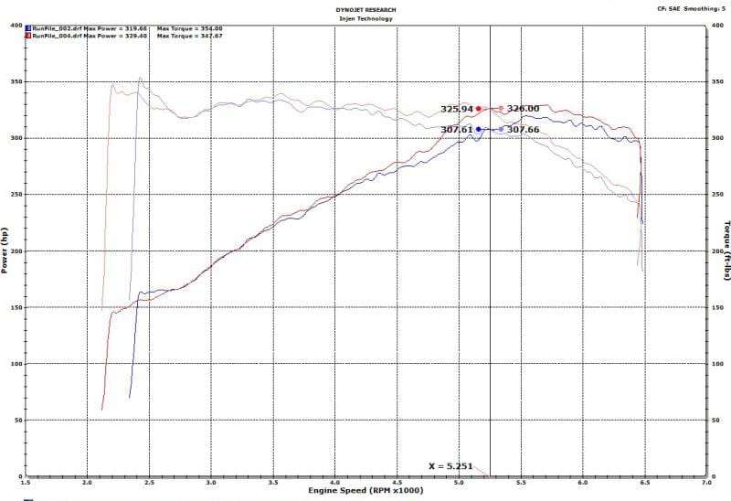 Injen SP3082WB Injen 18-19 Audi S4/S5 (B9) 3.0L Turbo Wrinkle Black Short Ram Intake - Fits 2018-2019 Audi S5 thumbnail 14