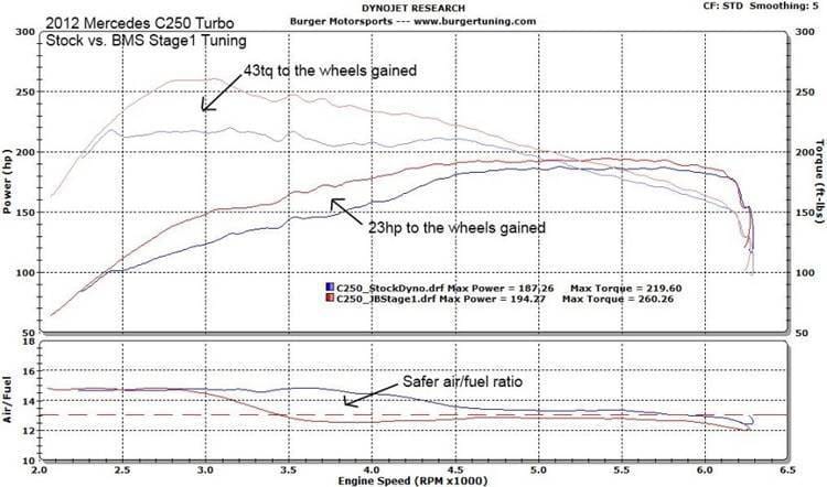 BMS JB+ Tuner for W204 Mercedes C250 & W212 E250 Turbo thumbnail 2