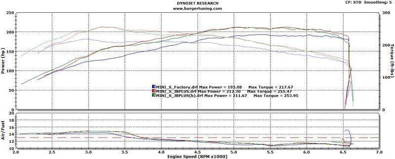 Burger Motorsports JB+ for 2011+ Mini Cooper S N18 Turbo thumbnail 5
