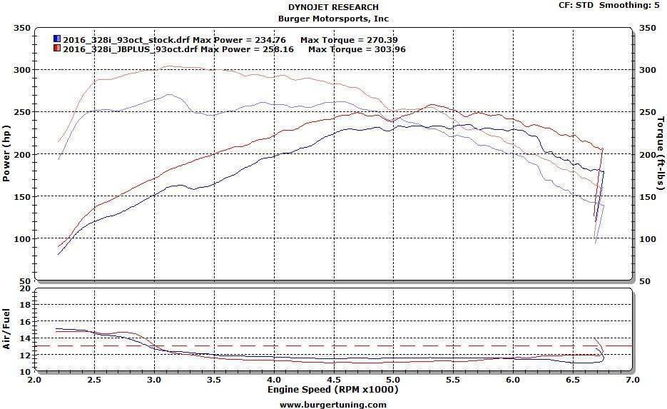 Burger Motorsports N20 / N26 F Series JB+ Quick Install Tuner thumbnail 4