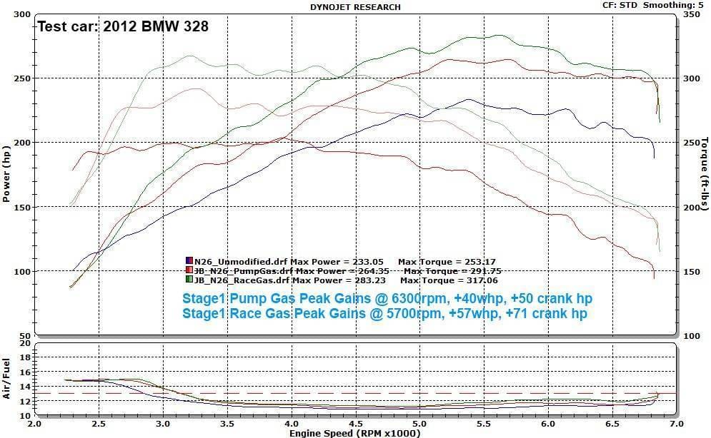 Burger Motorsports N20 / N26 Stage 1 Tuner for BMW 4 Cyl. Turbo Motors thumbnail 3