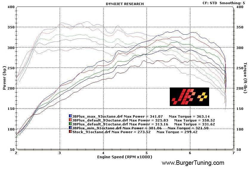 Burger Motorsports N54 JB Plus BMW Performance Tuner (JB+) thumbnail 3