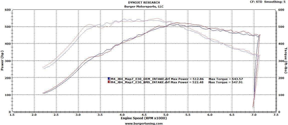 Burger Motorsports S55 Performance Intake for 2015+ BMW M3 / M4 thumbnail 6