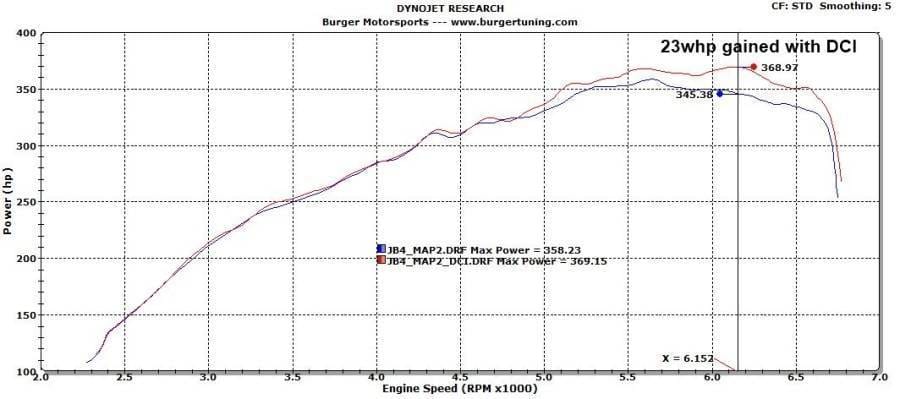 Burger Motorsport Dual Cone Performance Intake Kit for BMW N54 (Red Filters) thumbnail 8