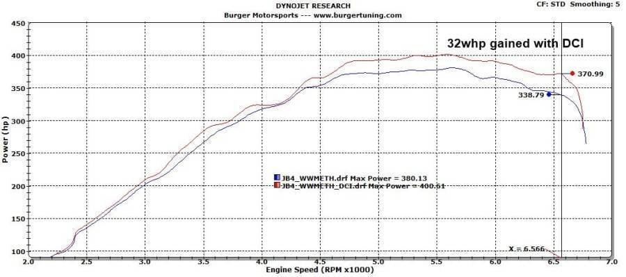 Burger Motorsport Dual Cone Performance Intake Kit for BMW N54 (Red Filters) thumbnail 9