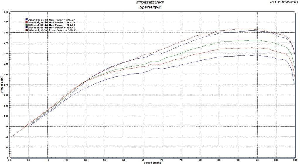 Burger Motorsport JBD Diesel Tuner for 2006+ BMW E Series 6 Cylinder Diesel Engines thumbnail 4