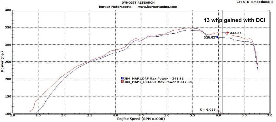 Burger Motorsport Dual Cone Performance Intake Kit for BMW N54 (White Oiled Filters) thumbnail 6