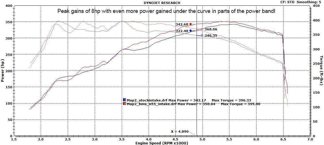 Burger Motorsport Performance Intake Kit for BMW N55 thumbnail 5