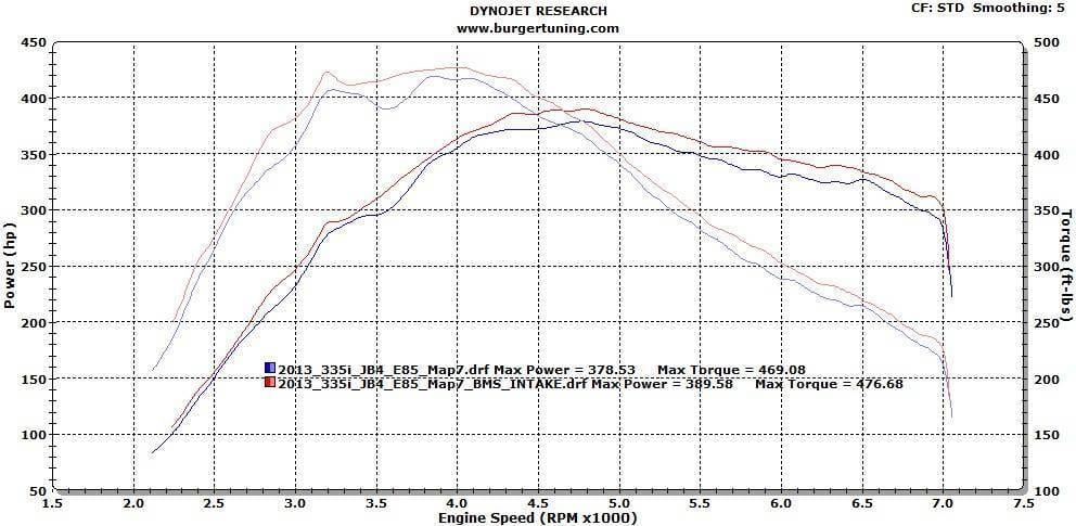 Burger Motorsport Performance Intake Kit for BMW F30 N55 thumbnail 7