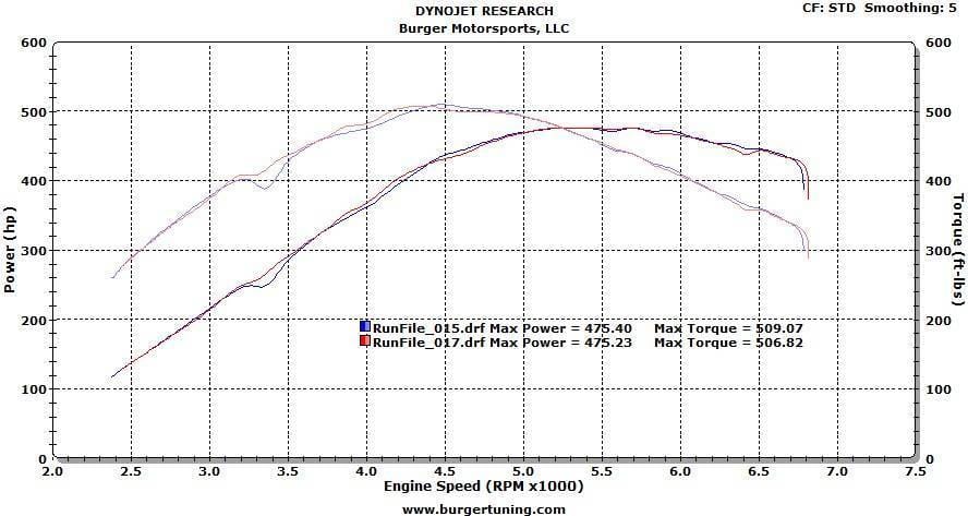 Burger Motorsports E Series N55 JB4 BMW Performance Tuner thumbnail 6