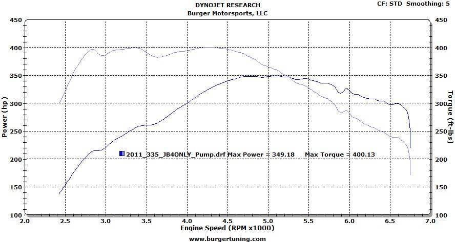 Burger Motorsports E Series N55 JB4 BMW Performance Tuner thumbnail 4