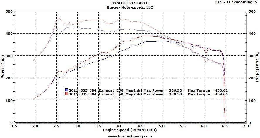 Burger Motorsports E Series N55 JB4 BMW Performance Tuner thumbnail 5