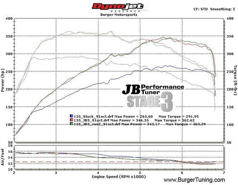 Burger Motorsports N54 JB4 BMW Performance Tuner thumbnail 2