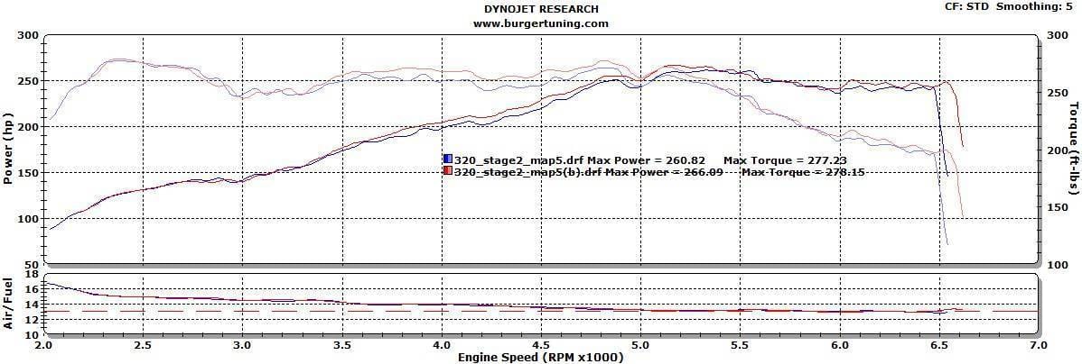 Burger Motorsports N20 / N26 JB4 Tuner for BMW 4 Cyl. Turbo Motors thumbnail 4