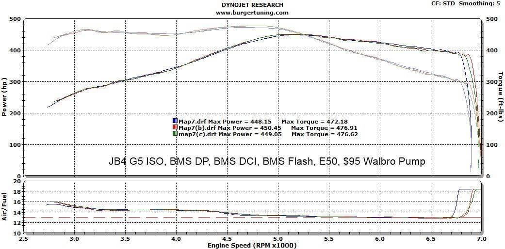 Burger Motorsports N54 JB4 BMW Performance Tuner thumbnail 4