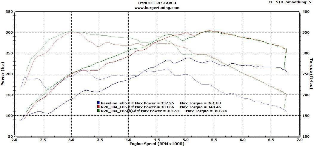Burger Motorsports N20 / N26 JB4 Tuner for BMW 4 Cyl. Turbo Motors thumbnail 6