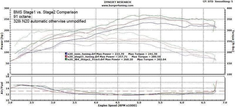 Burger Motorsports N20 / N26 JB4 Tuner for BMW 4 Cyl. Turbo Motors thumbnail 5