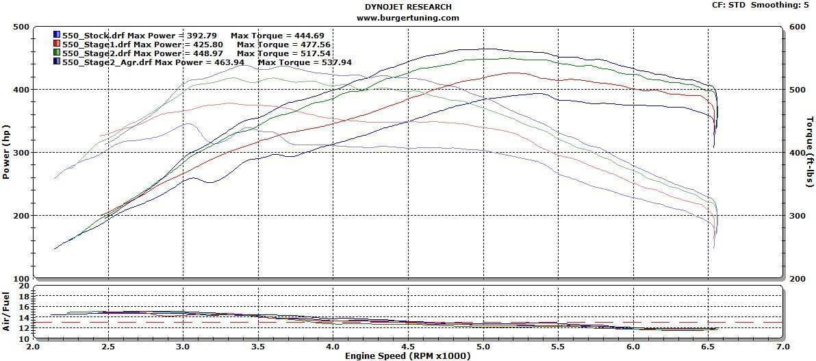 Burger Motorsports N63 / N63tu Stage 1 Tuner for BMW 8 Cyl. Turbo Motors thumbnail 3