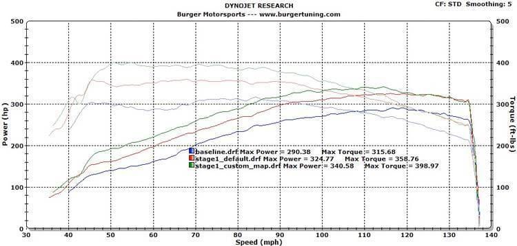 Burger Motorsports N55 Stage 1 BMW Performance Tuner thumbnail 8