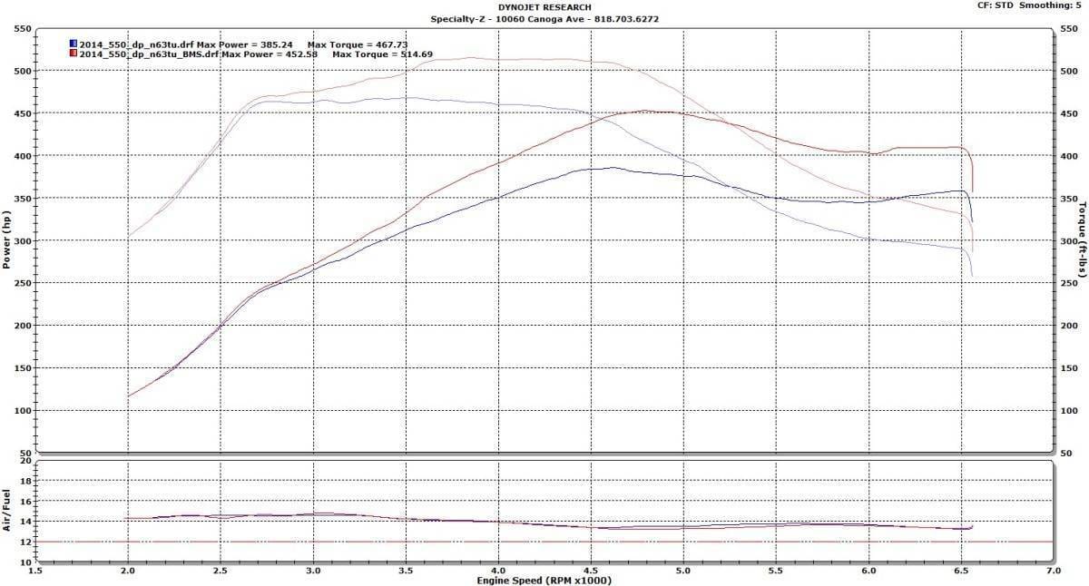 Burger Motorsports N63 / N63tu Stage 1 Tuner for BMW 8 Cyl. Turbo Motors thumbnail 4