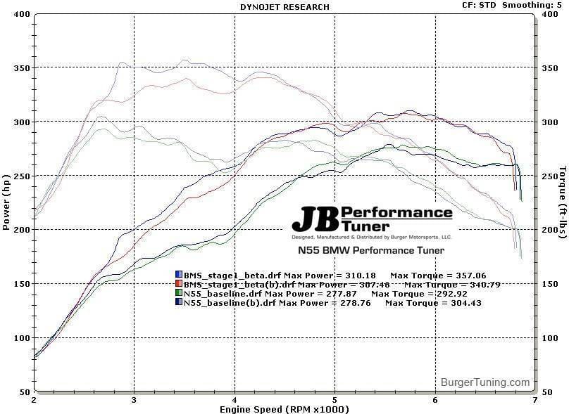 Burger Motorsports N55 Stage 1 BMW Performance Tuner thumbnail 6