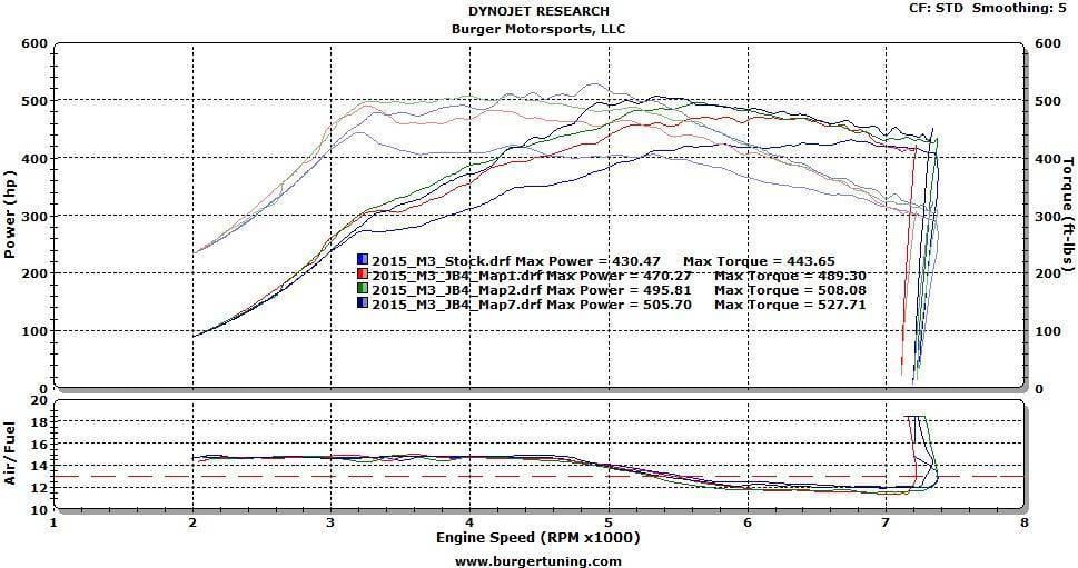Burger Motorsports S55 JB4 Tuner for 2015+ BMW M3 / M4 thumbnail 6